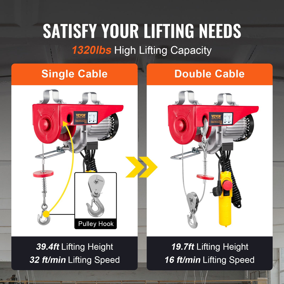 VEVOR Electric Hoist, 600 kg Lifting Capacity, 1150 W, 220 V Steel Wire Rope Winch with 4.3 m Remote Control Cable, 12 m Lifting Height (Single Rope), Pure Copper Motor, Suitable for Garage, Warehouse, Factory