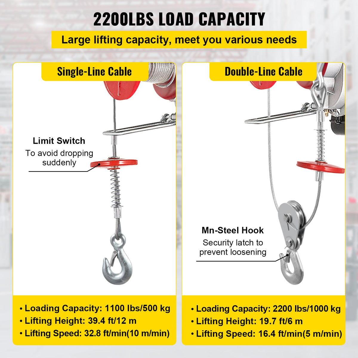 VEVOR Electric Wire Rope Hoist with Trolley, 1000 kg Load Capacity, with Remote Control, Suitable for Industrial Use