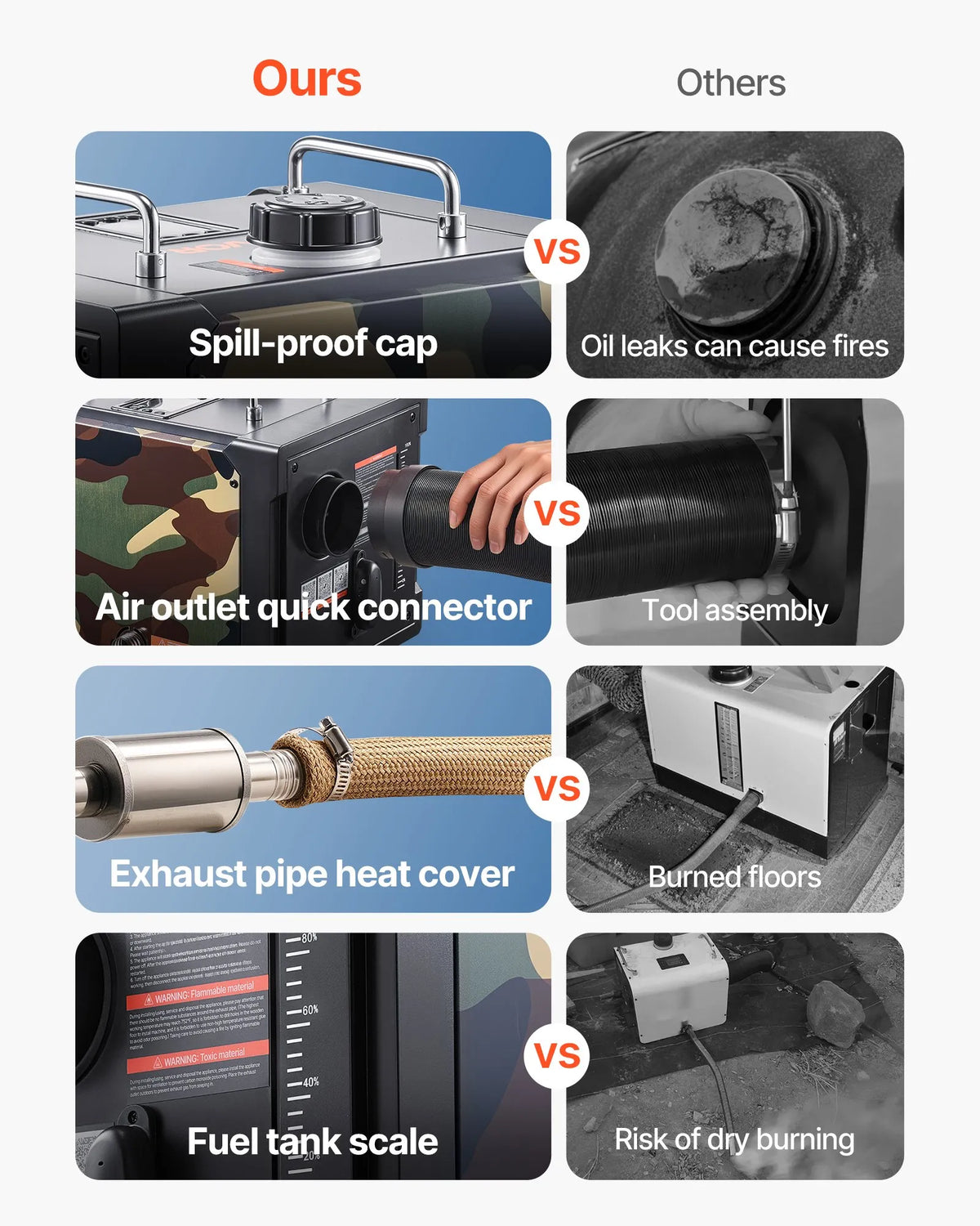 12V/220V 8 kW VEVOR diesel heater all-in-one – Bluetooth, remote control, 7 l tank