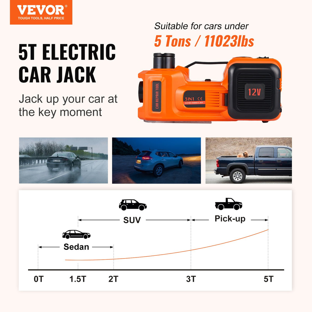 VEVOR Electric Hydraulic Car Floor Jack 5 Tonne 12V with Built-in Tyre Pump