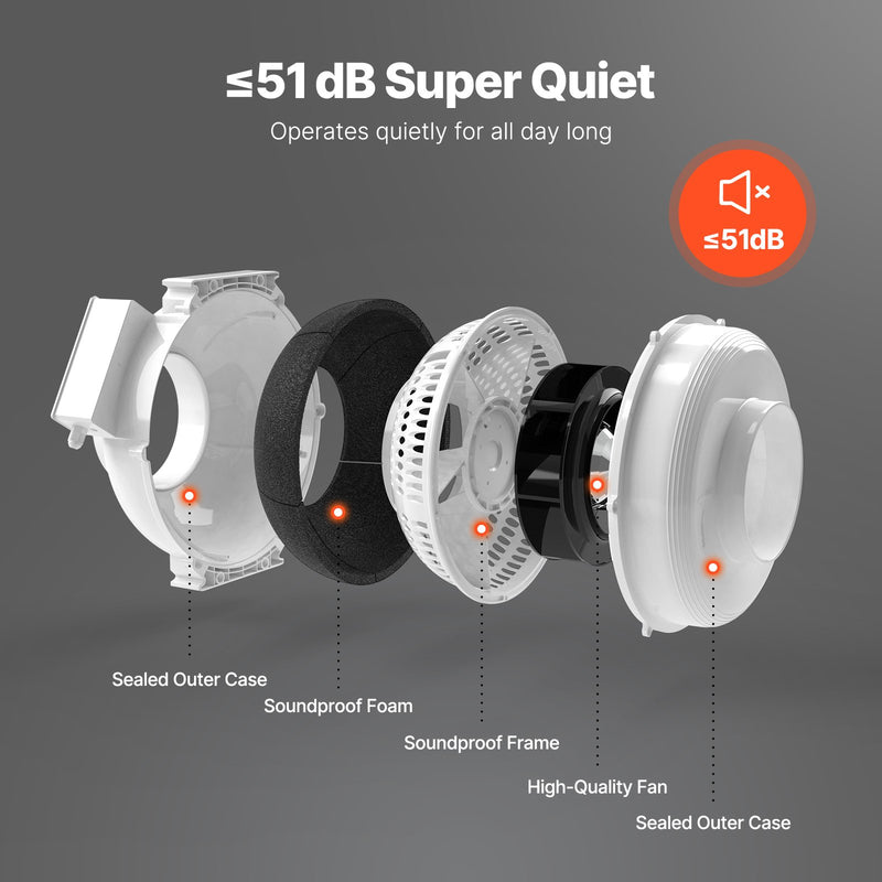 VEVOR 100-114 mm radona samazināšanas ventilaatorid, kluss, 645 m³/h, ūdensizturīgs