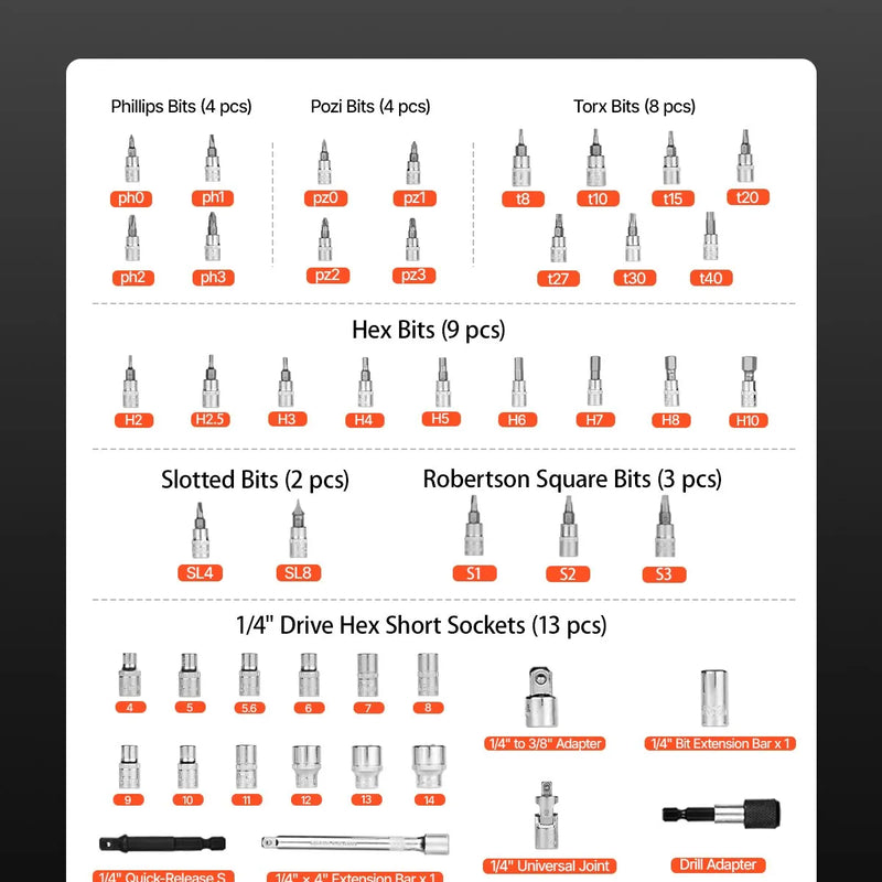Klikšķa momentatslēgu komplekts, 6,35 mm, 2,3–27,1 Nm, oranža
