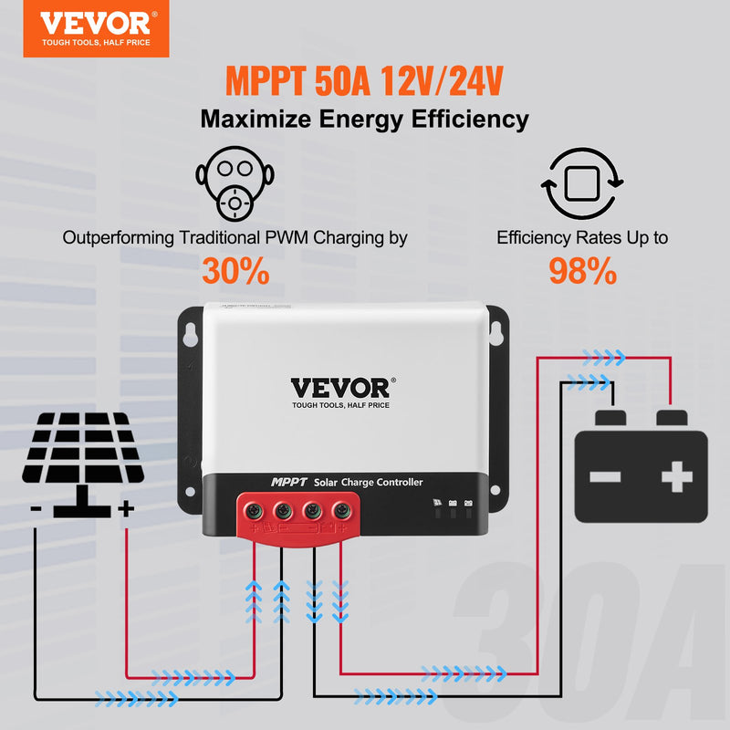 VEVOR 50A MPPT saules uzlādes kontrolieris, 12V / 24V auto DC ieeja, saules paneļa regulators ar Bluetooth moduli, 98% uzlādes efektivitāte, piemērots AGM, Gel, Flooded un litija akumulatoru uzlādei