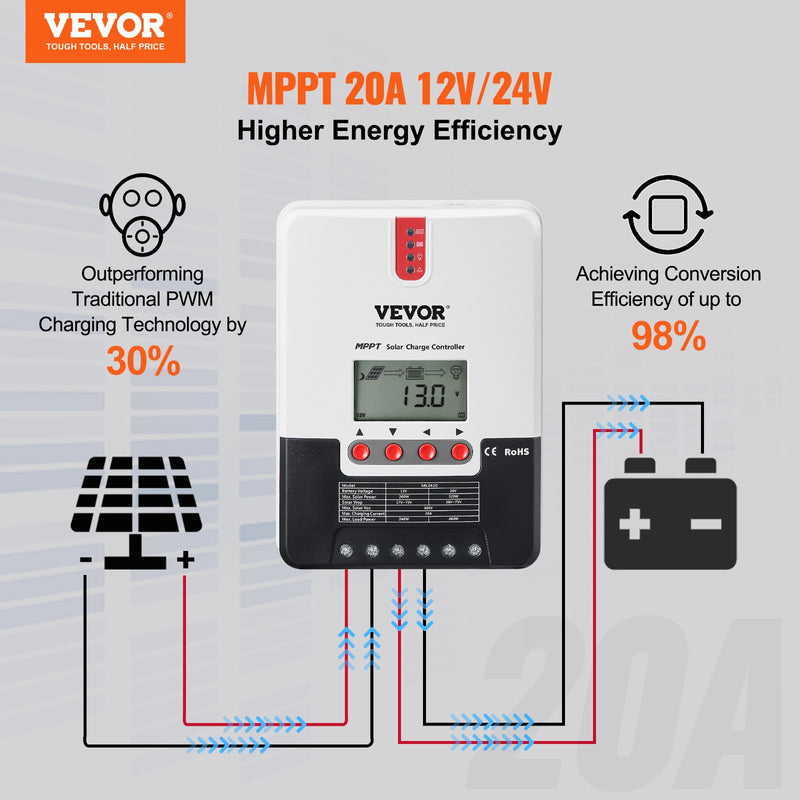 VEVOR 20A MPPT Saules uzlādes kontrolieris, 12V / 24V Auto DC ieeja, Saules paneļa regulators ar LCD displeju, temperatūras sensoru kabelis, piemērots AGM, Gel, Flooded un litija akumulatoru uzlādei