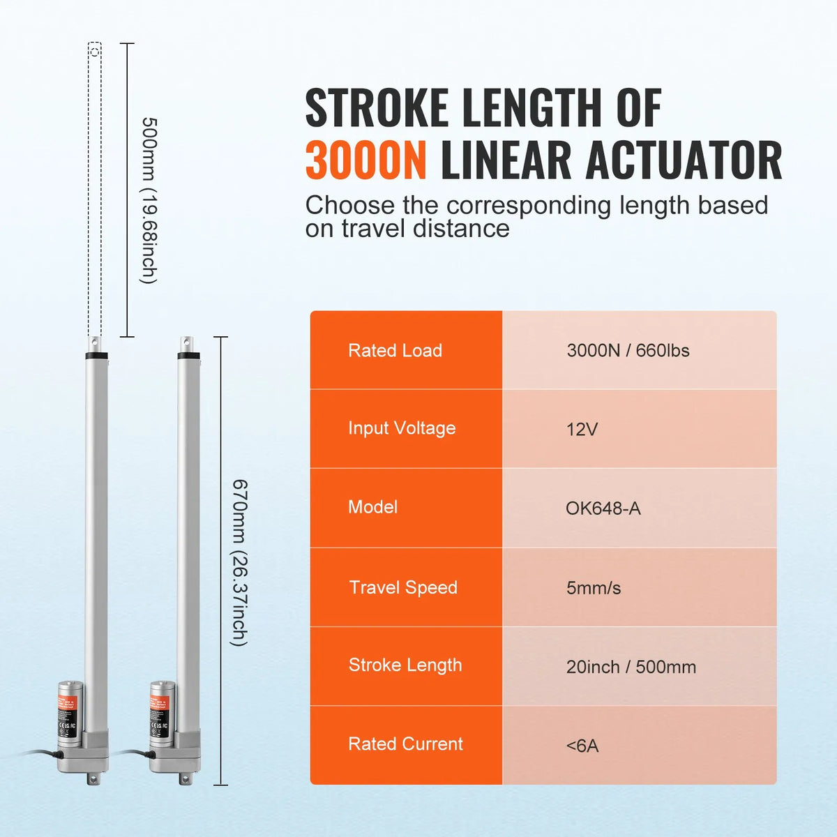 VEVOR lineārais aktuators 12 V 50,8 cm IP65 ūdensizturīgs 3000 N 5 mm/s lineārās kustības aktuators ar montāžas kronšteinu lietošanai ārā