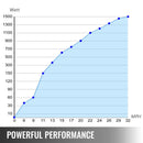 VEVOR 500W vēja turbīna, 12V DC, ar 5 asmeņiem, paredzēta dārza un ielas apgaismojumam, ar lādētāja kontrolieri