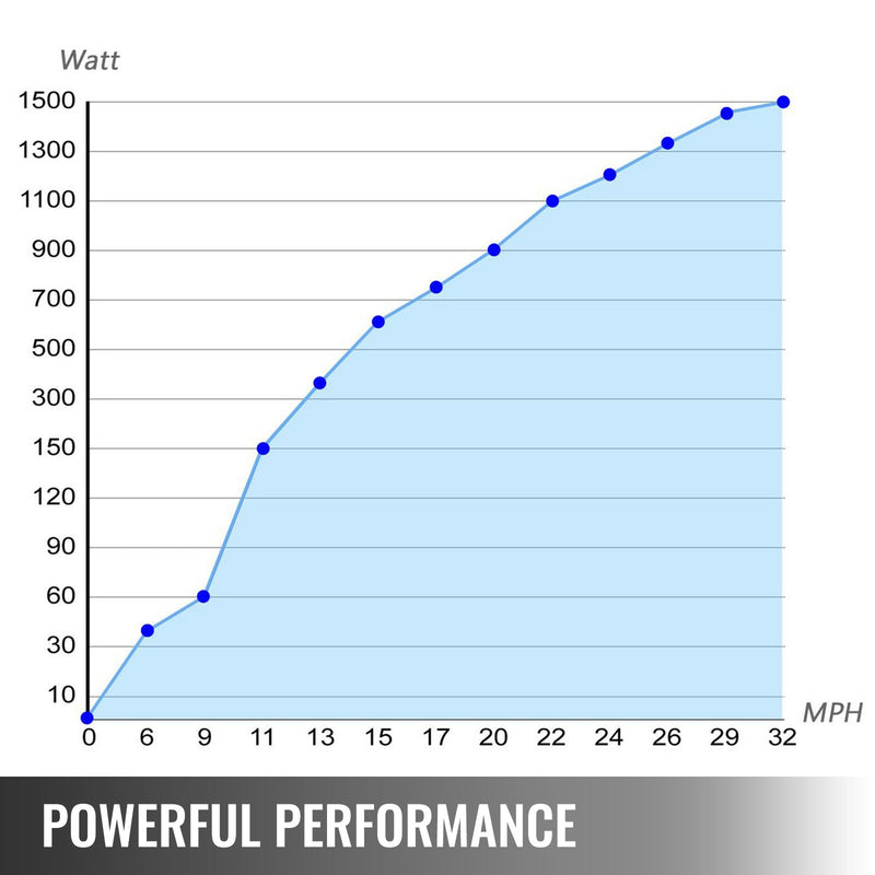 VEVOR 500W Vēja Turbīna, 12V DC, Vēja Turbīnu Dzinējs ar 5 Asmeņiem, Zema Vēja Ātruma Sākšana Dārza un Ielas Apgaismojumam, ar Lādētāja Kontrolieri