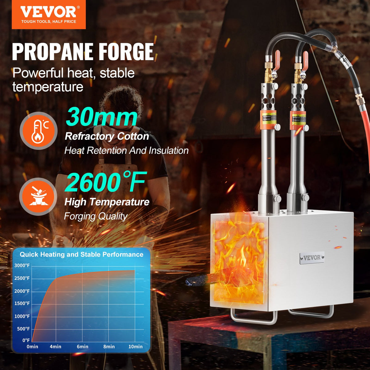 VEVOR Portable Propane Forge with 2 Burners, 1427 °C, for Metalworking and Knife Forging, Second Model