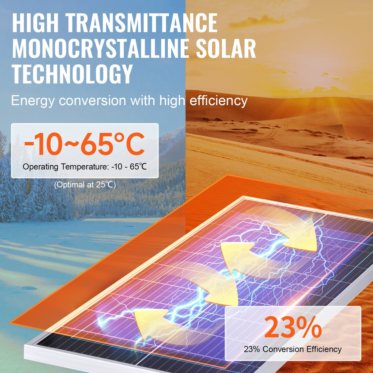VEVOR Solar Panel Kit 100W — with Controller