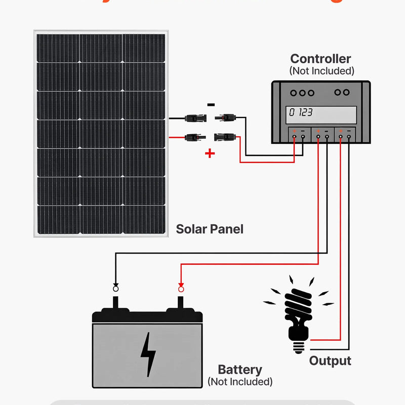 VEVOR 100 W monokristālisks saules panelis, 23 % augstas efektivitātes PV modulis ar stabilu MC4 pieslēgumu, alumīnija rāmis un IP65 aizsardzība, piemērots automobiļiem, laivām, kemperiem, plakaniem jumtiem un autonomām sistēmām
