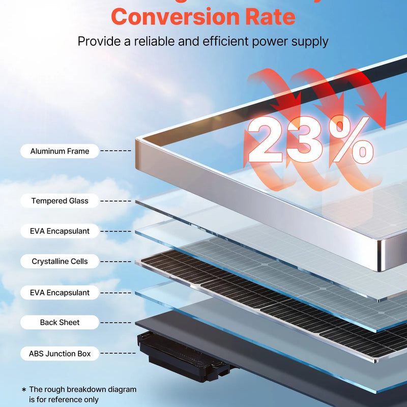VEVOR monokristāliskais saules panelis 200 W, 23 % augstas efektivitātes PV modulis ar MC4 savienojumu un alumīnija rāmi, IP65 ūdensizturīgs saules panelis automašīnām, laivām, kemperiem, plakaniem jumtiem un autonomām sistēmām