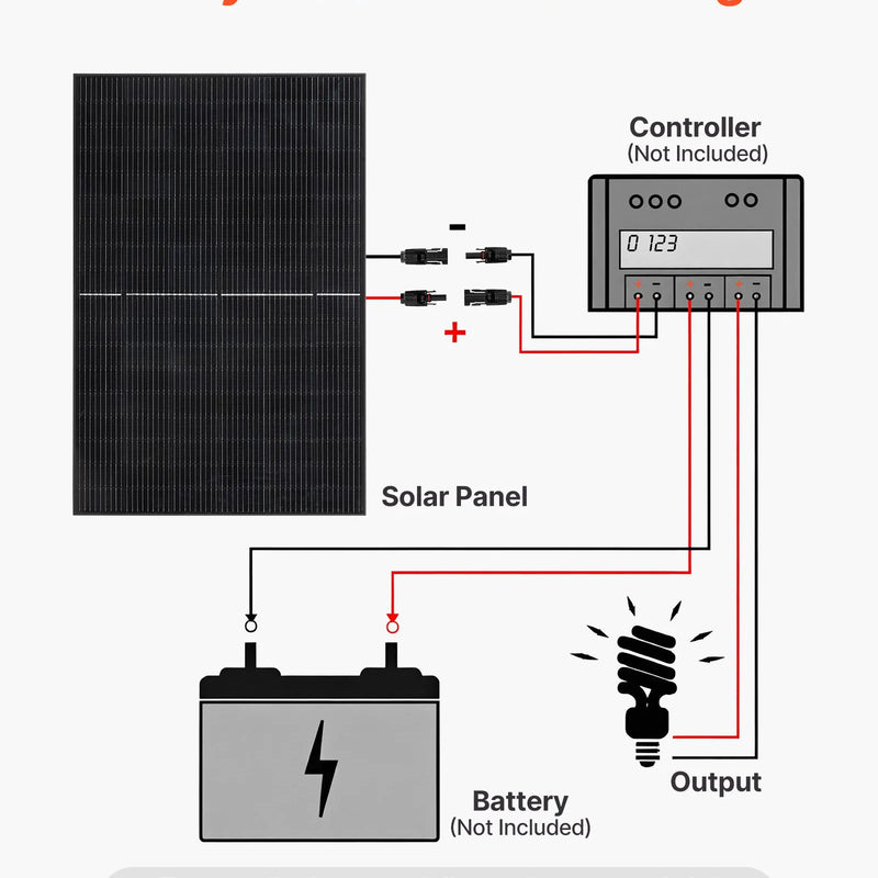 VEVOR 2 gab. 400 W monokristāliskie saules paneļi, 23 % augstas efektivitātes mono PV modulis ar stabilu MC4 izvadi un alumīnija rāmi, IP65 ūdensizturīgs saules panelis automašīnām, laivām, kemperiem, plakaniem jumtiem un autonomām sistēmām