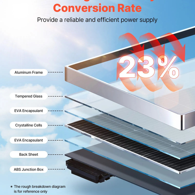VEVOR monokristāliskie saules paneļi 4 × 100 W, 23 % augstas efektivitātes PV moduļi ar MC4 savienojumu un alumīnija rāmi, IP65 ūdensizturīgi saules paneļi automašīnām, laivām, kemperiem, plakaniem jumtiem un autonomām sistēmām