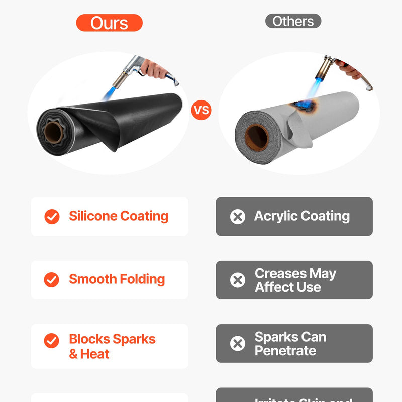VEVOR metināšanas segas rullis 45,7 × 1,5 m, ar silikonu pārklāta stiklašķiedras metināšanas sega, karstumizturība līdz 982 °C, liesmu slāpējošs un ugunsdrošs izolācijas paklāja rullis