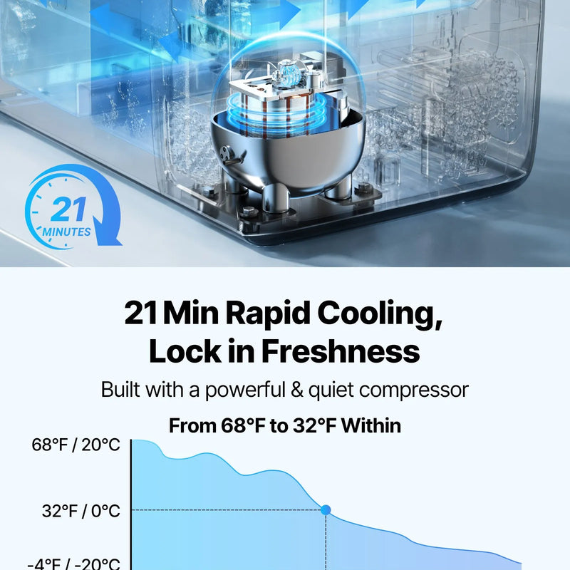 VEVOR auto ledusskapis ar kompresoru 35 l, - 20 °C līdz 20 °C, DC 12/24 V un AC 100–240 V, ar lietotnes vadību, riteņiem un divām dzesēšanas zonām, piemērots RV, laivām, kempingam un makšķerēšanai - ZEMLETES.LV