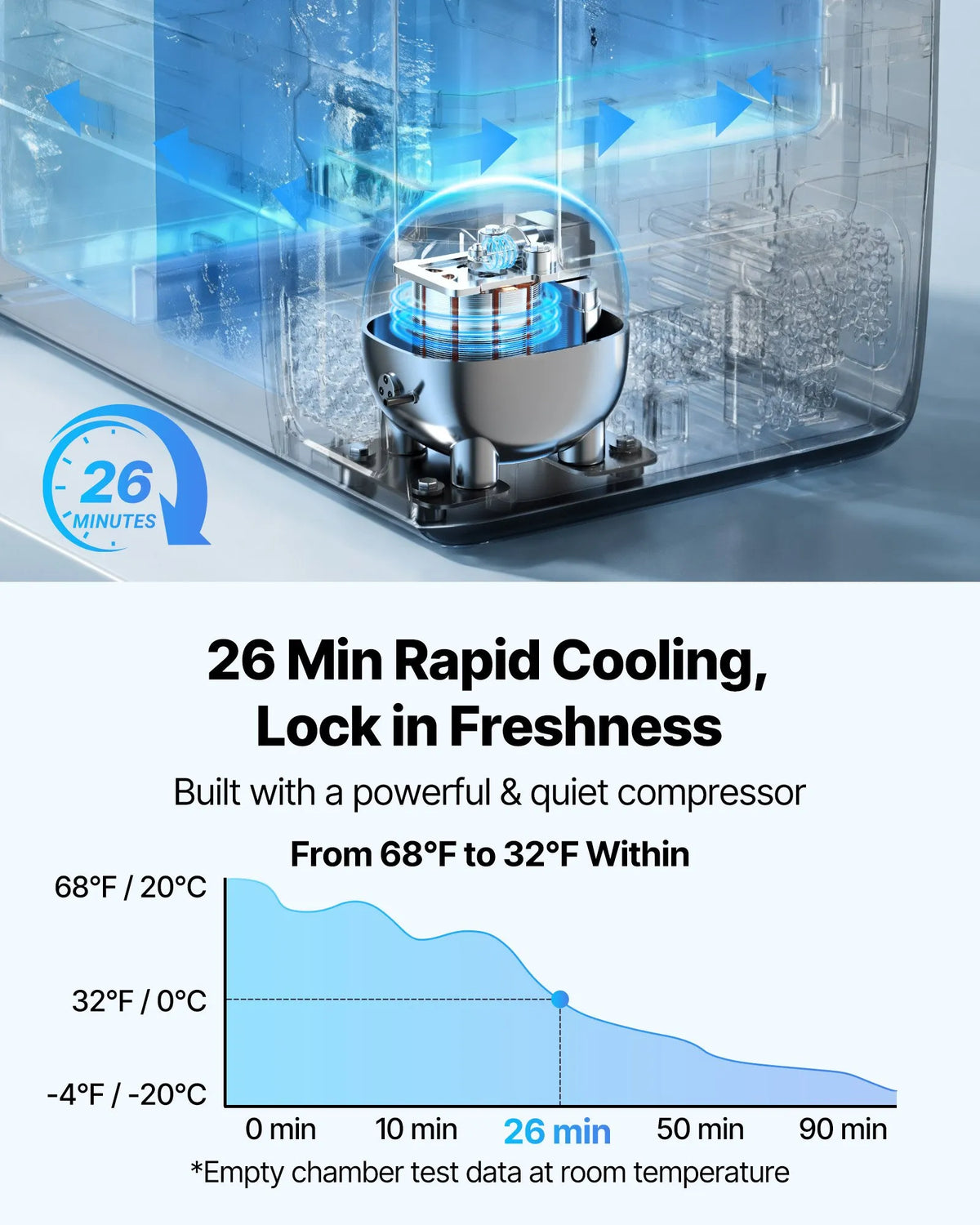 VEVOR auto ledusskapis 45 l ar kompresoru, DC 12/24 V un AC 100–240 V, temperatūra no - 20 °C līdz +20 °C, divu zonu dzesētājs ar lietotnes vadību un riteņiem, piemērots auto, RV, laivām, kempingam un makšķerēšanai - ZEMLETES.LV