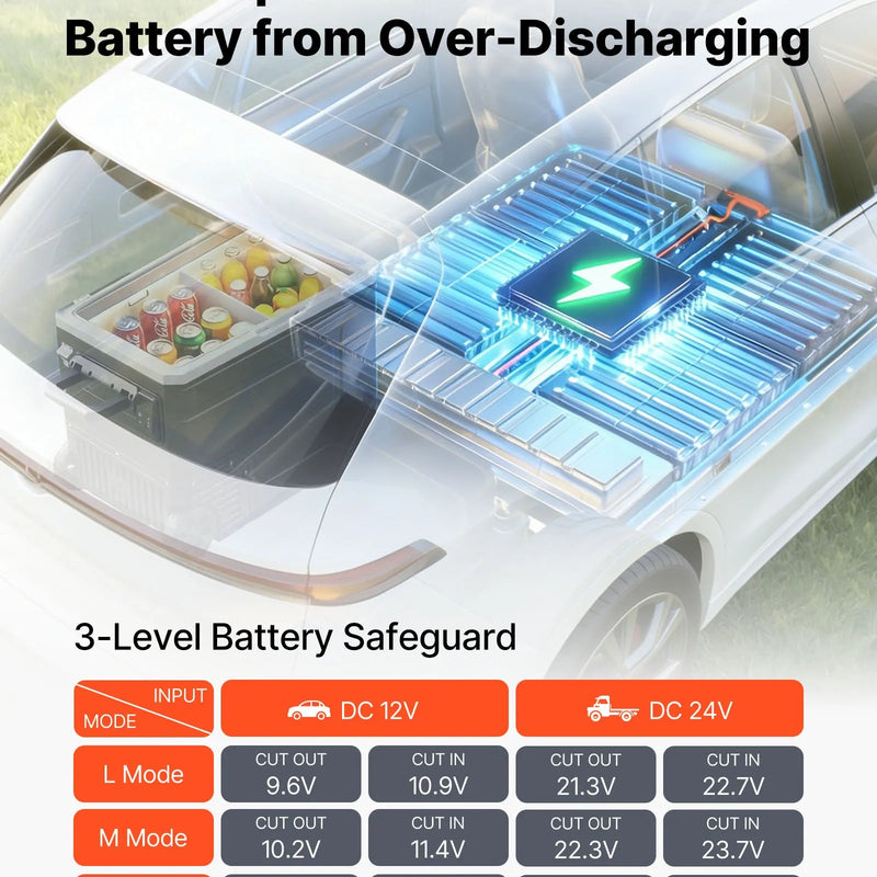 VEVOR 78 l auto ledusskapis ar kompresoru, pārnēsājama elektriskā saldētava ar riteņiem, rokturi un lietotnes vadību, 12 V/24 V DC un 100–240 V AC, temperatūra no -20 °C līdz 20 °C, kemperiem, automašīnām un kempingam