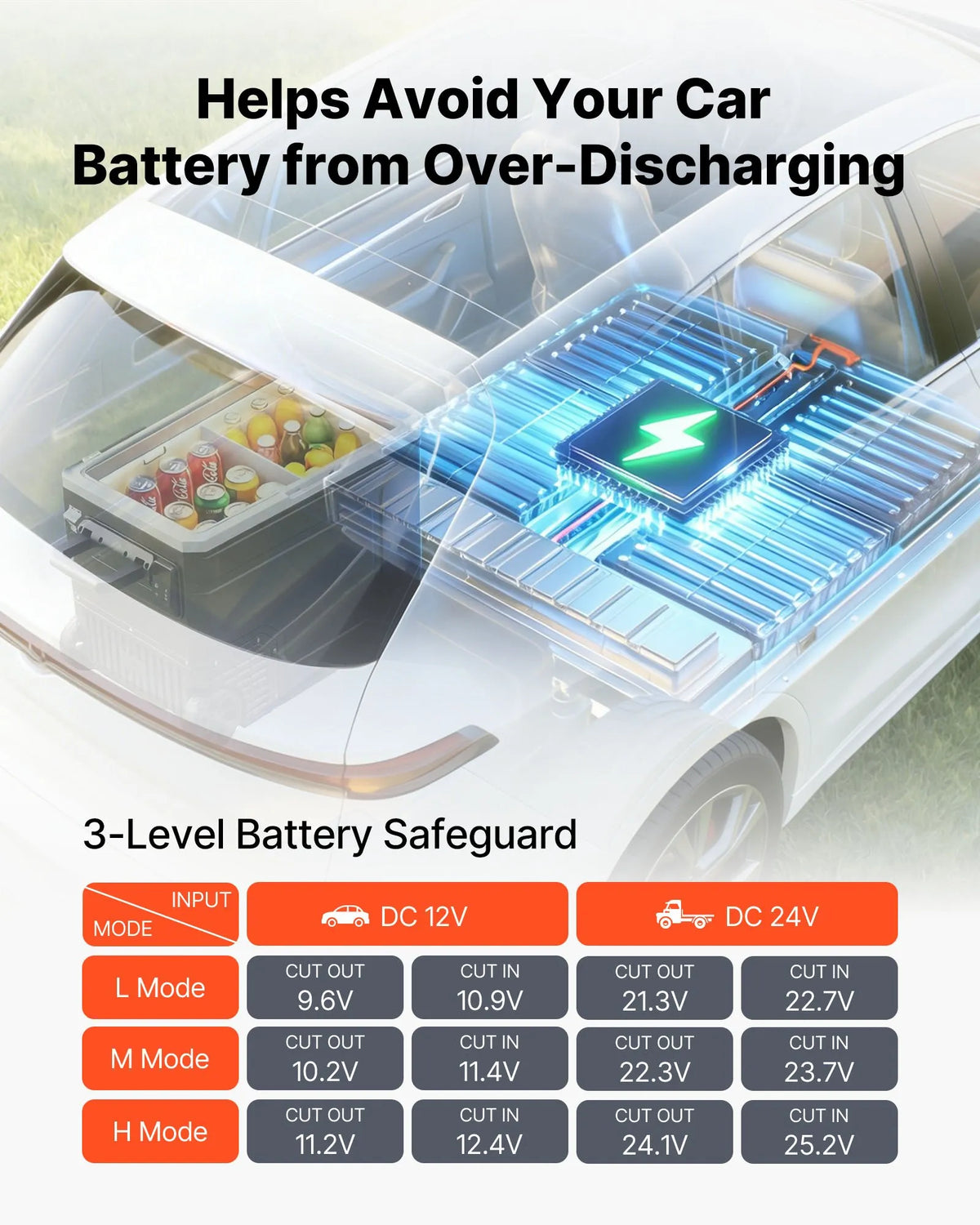 VEVOR 78 l auto ledusskapis ar kompresoru, pārnēsājama elektriskā saldētava ar riteņiem, rokturi un lietotnes vadību, 12 V/24 V DC un 100–240 V AC, temperatūra no -20 °C līdz 20 °C, kemperiem, automašīnām un kempingam