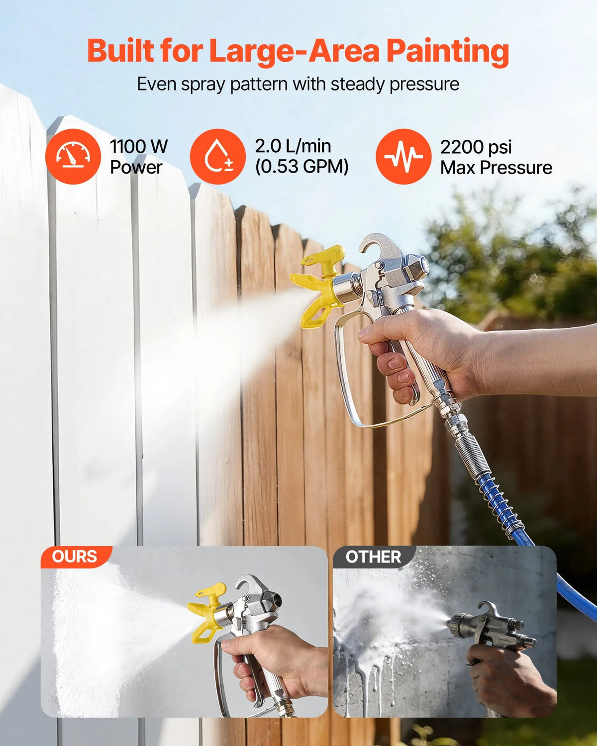 VEVOR bezgaisa membrānas krāsas smidzinātājs, 1100 W ratiņu tipa smidzinātājs, 151,7 bar augstspiediens, ar pagarinājuma stieni, tīrīšanas adatu un suku, piemērots iekštelpu un āra krāsošanai - ZEMLETES.LV