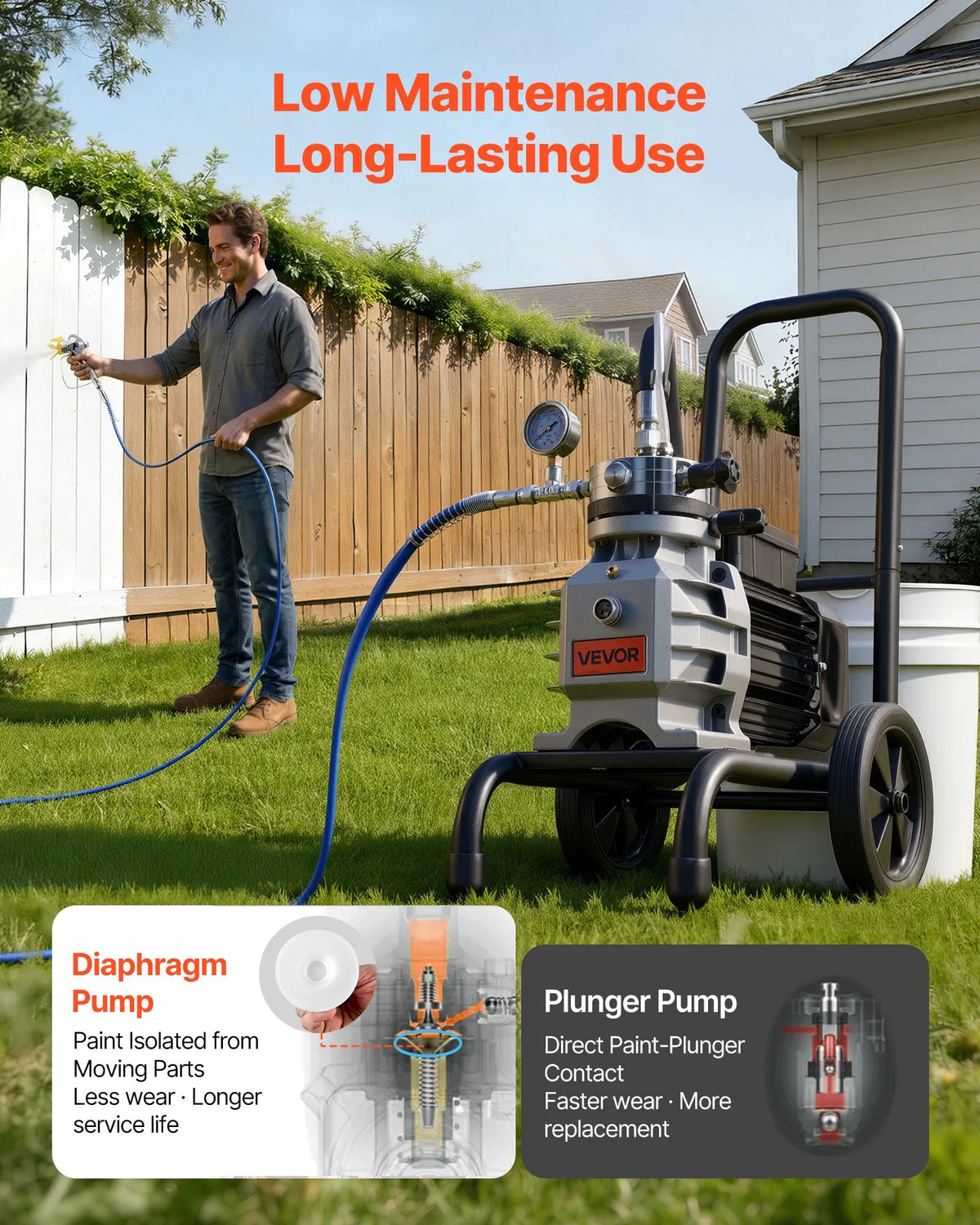 VEVOR Airless Paint Sprayer 1500 W, Cart-Type Painting Machine with 2800 PSI High Pressure, Extension Hose, Cleaning Needles and Brush, for Indoor and Outdoor Use