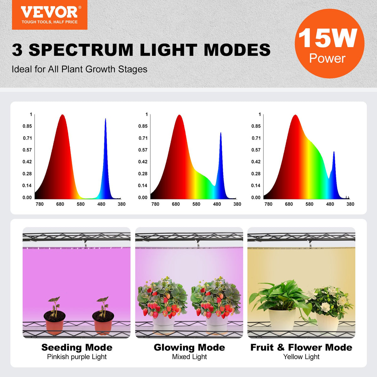 VEVOR Plant Stand with Grow Lights, 4 Tiers, 45W, 126.5 cm Height