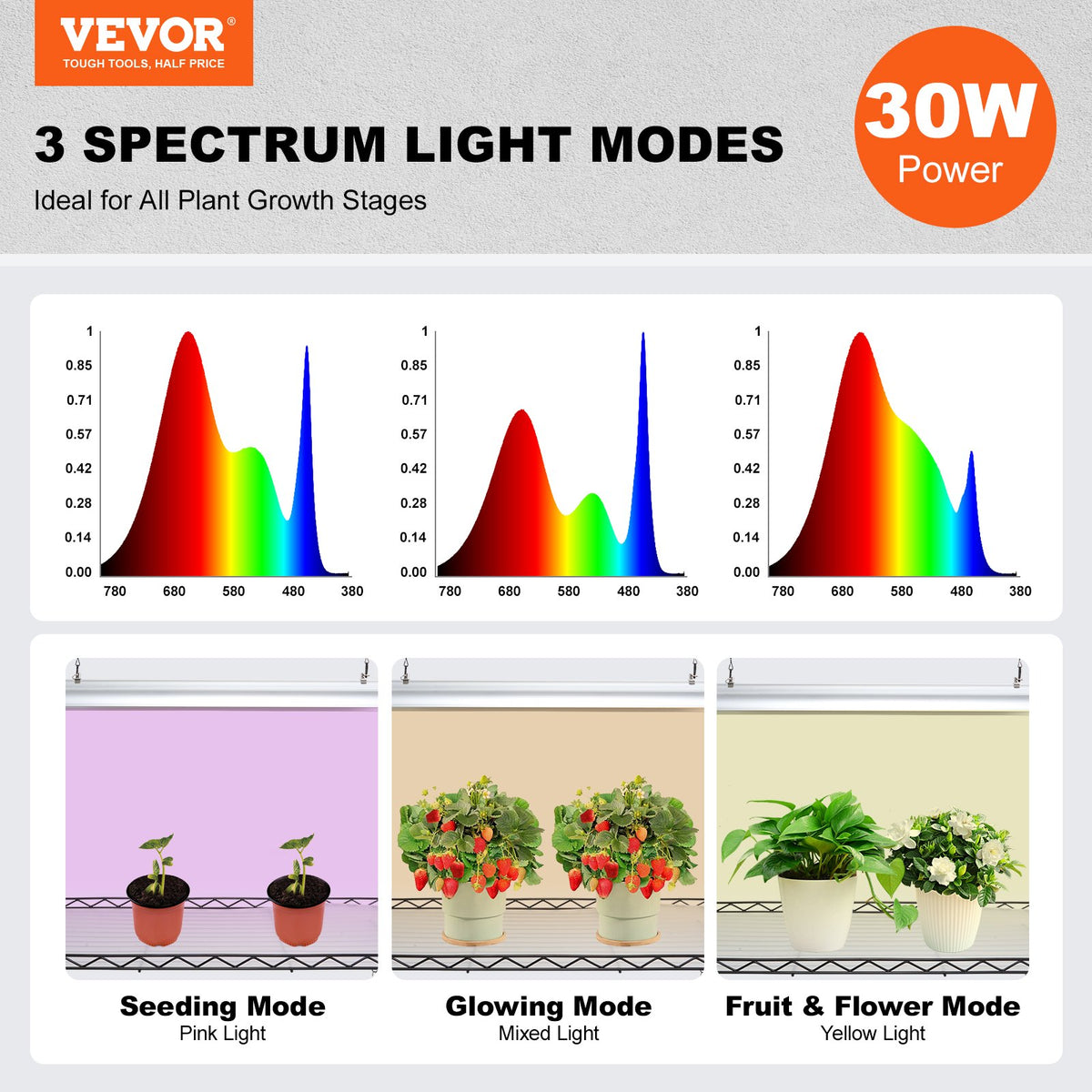 VEVOR Plant Stand with Grow Lights, 4 Tiers, 90W, 150 cm Height