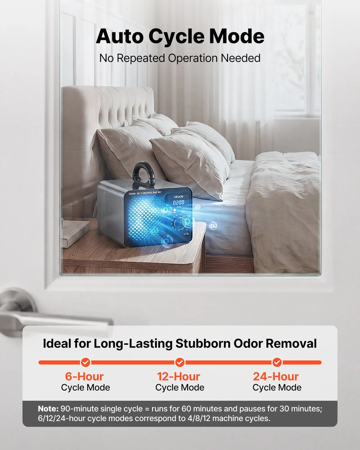 VEVOR Ozone Generator 36,000 mg/h with 15 Second Delay Start, Timer, Rotation Control and Odour Treatment Cycle Mode for Cars and Rooms up to 300 m²