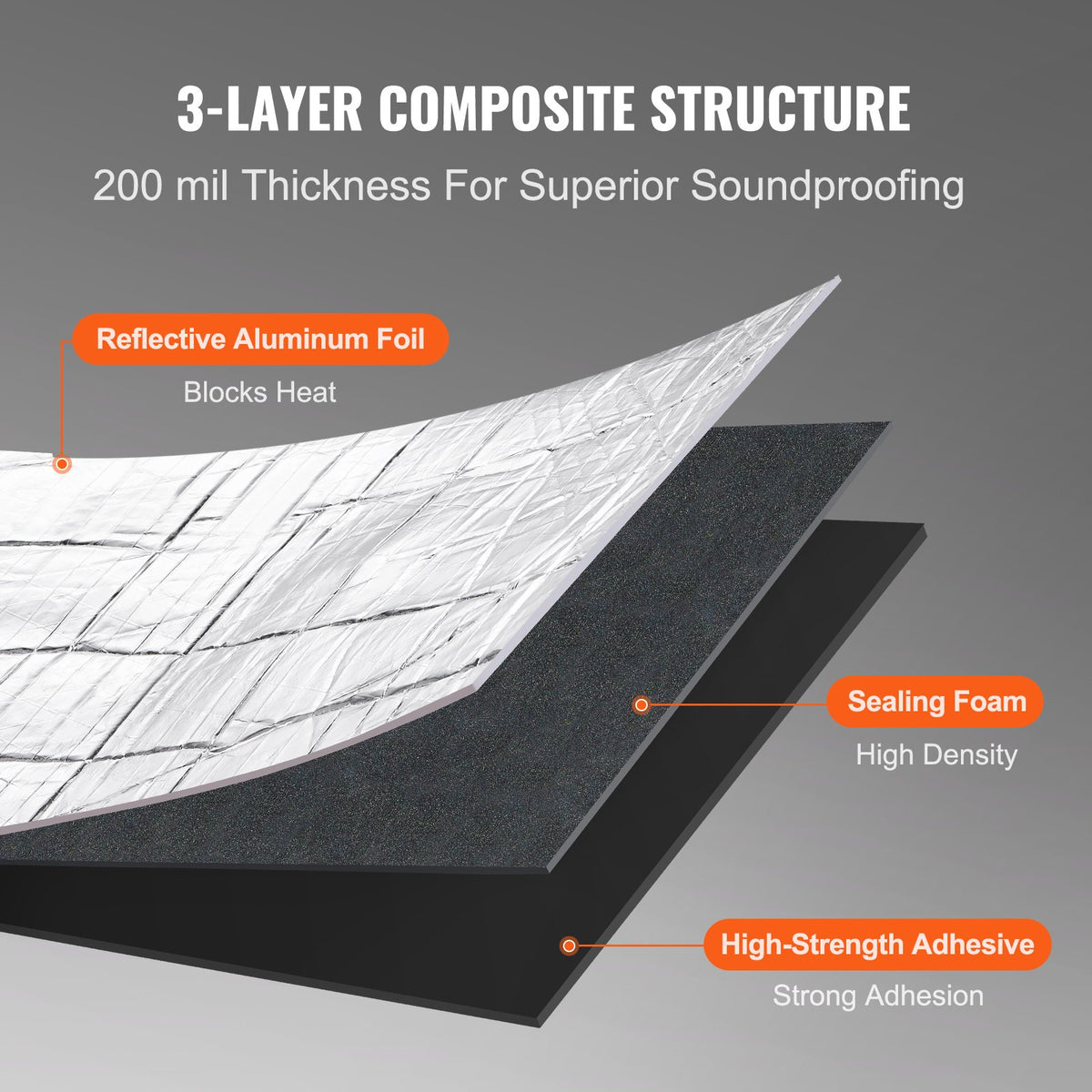 VEVOR Car Sound Insulation Mat – 5 mm Thick, 3.3 m² Noise Dampening and Thermal Insulation Material with High-Density Foam Layer and Waterproof Two-Layer Construction