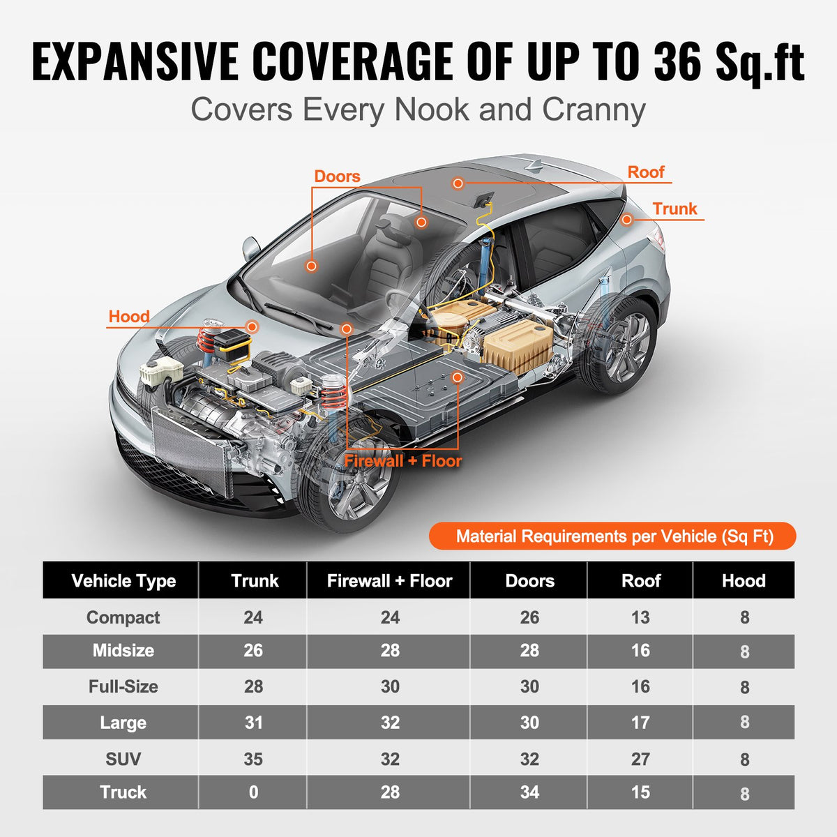 VEVOR Car Sound Insulation Mat – 5 mm Thick, 3.3 m² Noise Dampening and Thermal Insulation Material with High-Density Foam Layer and Waterproof Two-Layer Construction