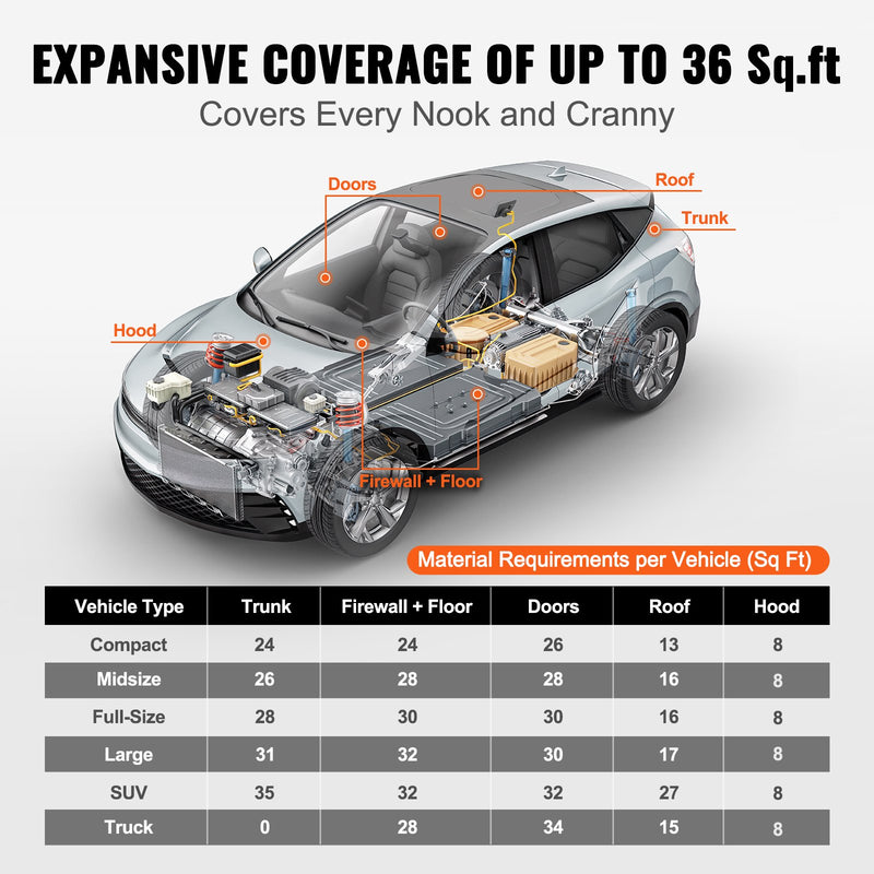 VEVOR automobiļa skaņas izolācijas paklājs, 5,3 mm, 3,3 m², augstas blīvuma putas ar siltumizolāciju un divslāņu ūdensdrošu struktūru