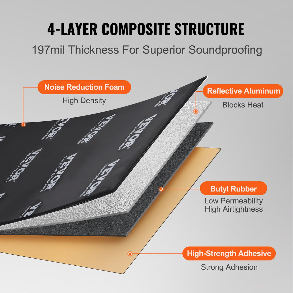 VEVOR Car Sound Insulation Mat – 5.1 mm Thick, 2.3 m² Butyl Noise Damping Material, Vibration and Sound Insulation for Vehicles