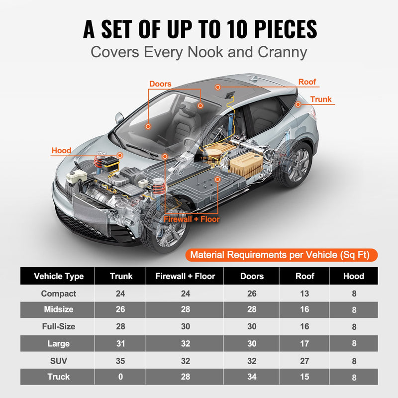 VEVOR auto skaņas izolācijas materiāls, 2 mm, 0,9 m², butila slānis trokšņu un vibrāciju slāpēšanai