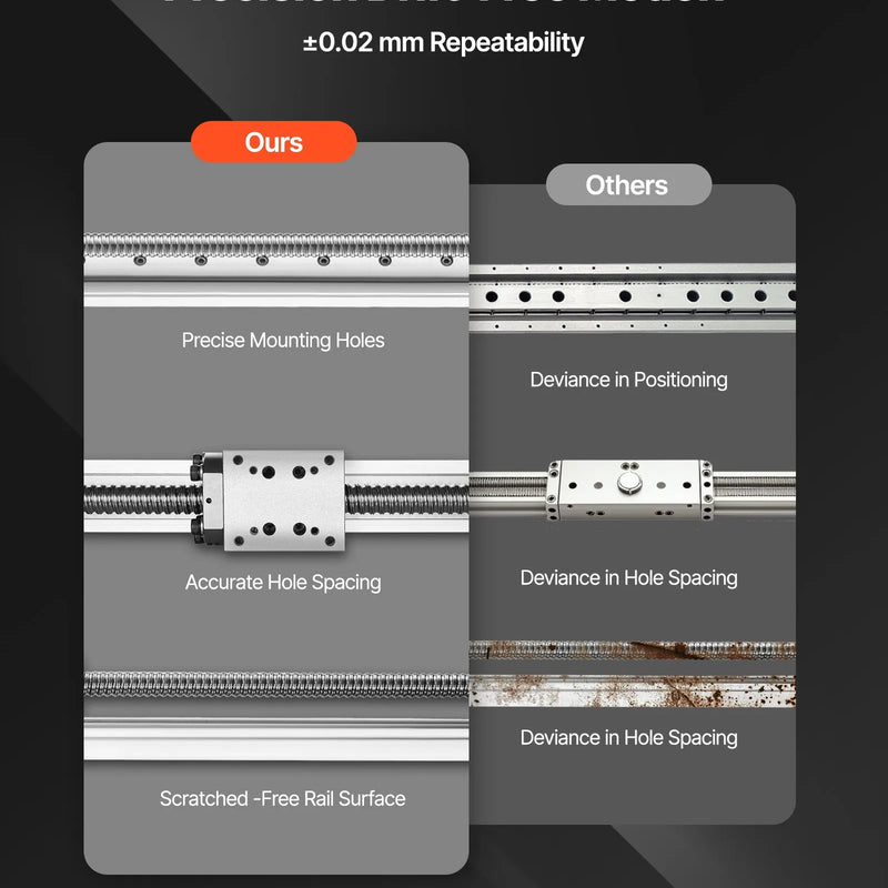 VEVOR lineārā vadotne ar 1000 mm darba gājienu, lodveida skrūves CNC lineārās kustības galda aktuators, motorizēts NEMA 23 soļu motors, augsta precizitāte, gravēšanas iekārtām, CNC frēzmašīnām un 3D printeriem