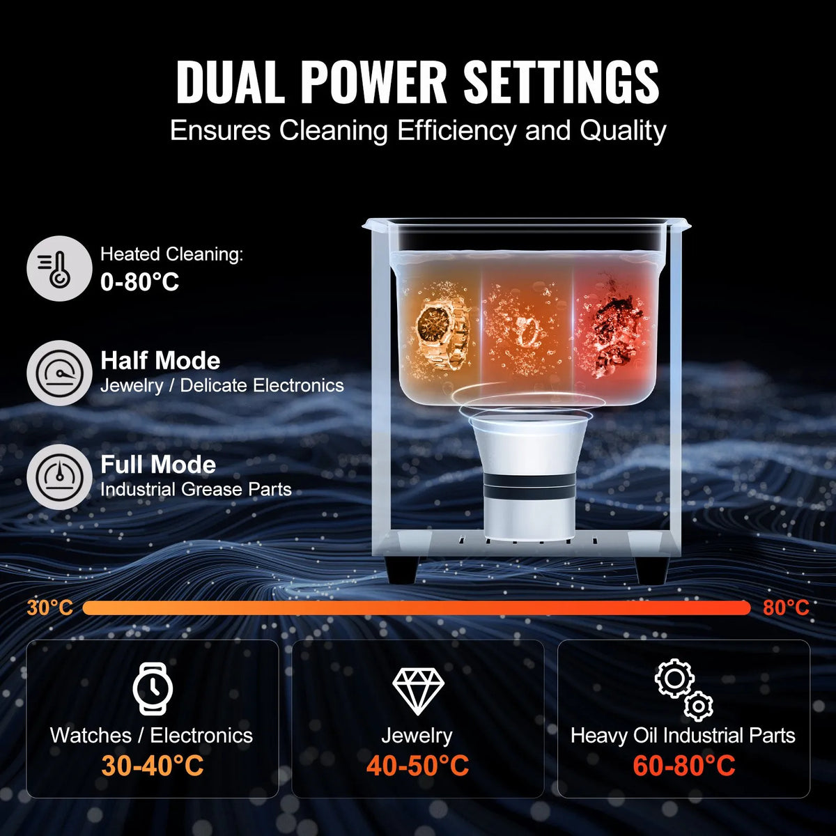 VEVOR 2 L Ultrasonic Cleaner, 60 W Digital Ultrasonic Cleaning Machine with Gentle Mode and Enhanced Degassing, 40 kHz Ultrasonic Cleaner with Heating and Timer for Jewellery, Glasses, Instruments and Dentures Cleaning