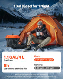 Dīzeļdegvielas sildītājs, 8 kW, 220V DC 12 V/24 V, pārnēsājams viengabala gaisa sildītājs ar tālvadību un LCD ekrānu, ātra uzsildīšana, zems trokšņa līmenis, 4 l degvielas tvertne, piemērots kravas auto, furgoniem, kemperiem un garāžām