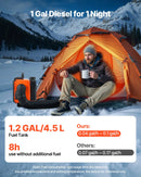 Dīzeļdegvielas sildītājs, 8 kW, 220V un DC 12 V/24 V, pārnēsājams viengabala gaisa sildītājs ar tālvadību un LCD ekrānu, ātra uzsildīšana, zems trokšņa līmenis, 4,5 l degvielas tvertne, piemērots kravas auto, furgoniem un kemperiem