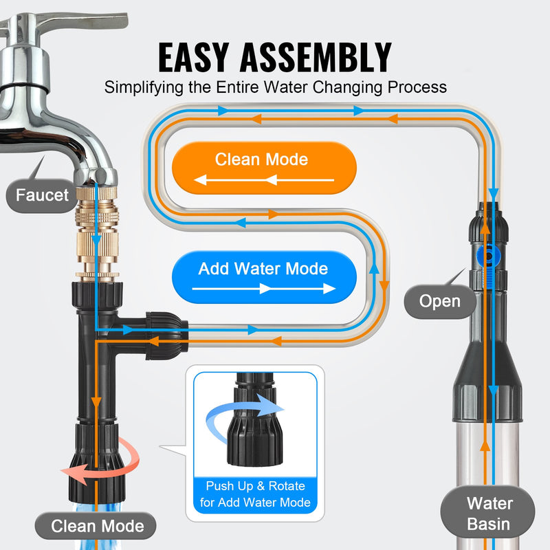 VEVOR Akvārija smilšu tīrītājs, 9m PVC šļūtene, zivju tvertnes smilšu un grants tīrīšanai, 3 veidu misiņa adapteri