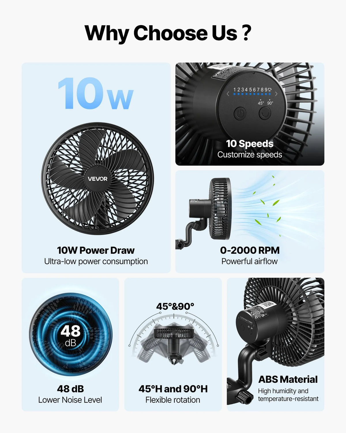 VEVOR augu ventilators ar klipsi, uzlādējams, USB pieslēgums, 9 ātrumi un cirkulācijas režīms, viedā vadība, oscilējošs, ilgs darbības laiks, hidroponikai un audzēšanas teltīm, melns, 1 gab. - ZEMLETES.LV