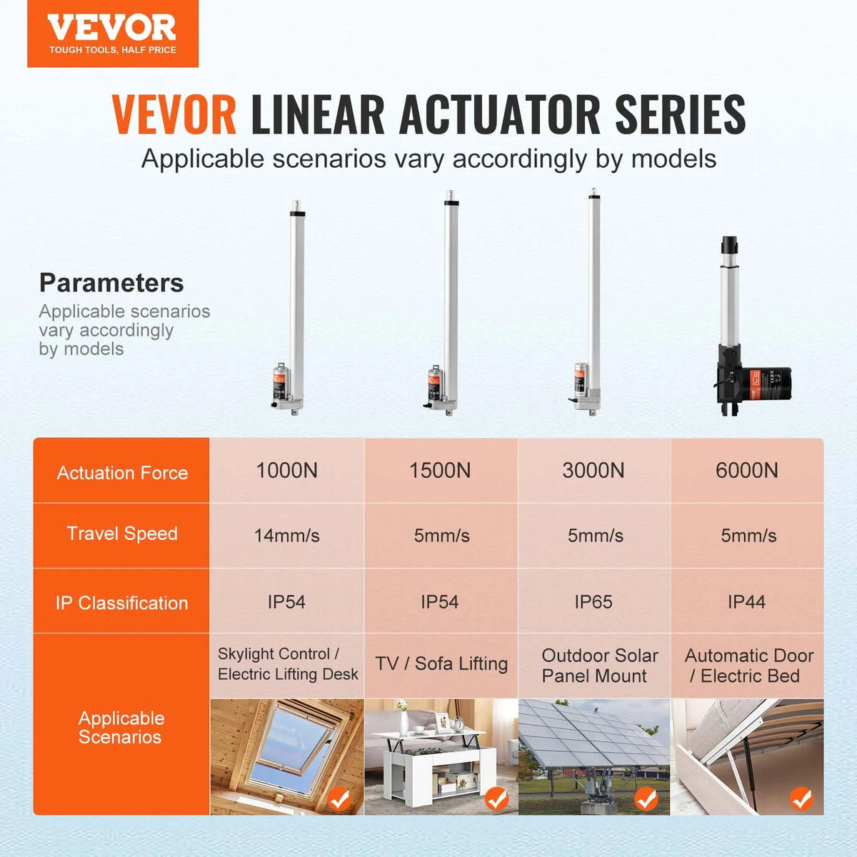 VEVOR lineārais aktuators 12 V, gājiens 45,7 cm, slodze līdz 149,7 kg/1500 N, ātrums 5 mm/s, IP54 aizsardzība