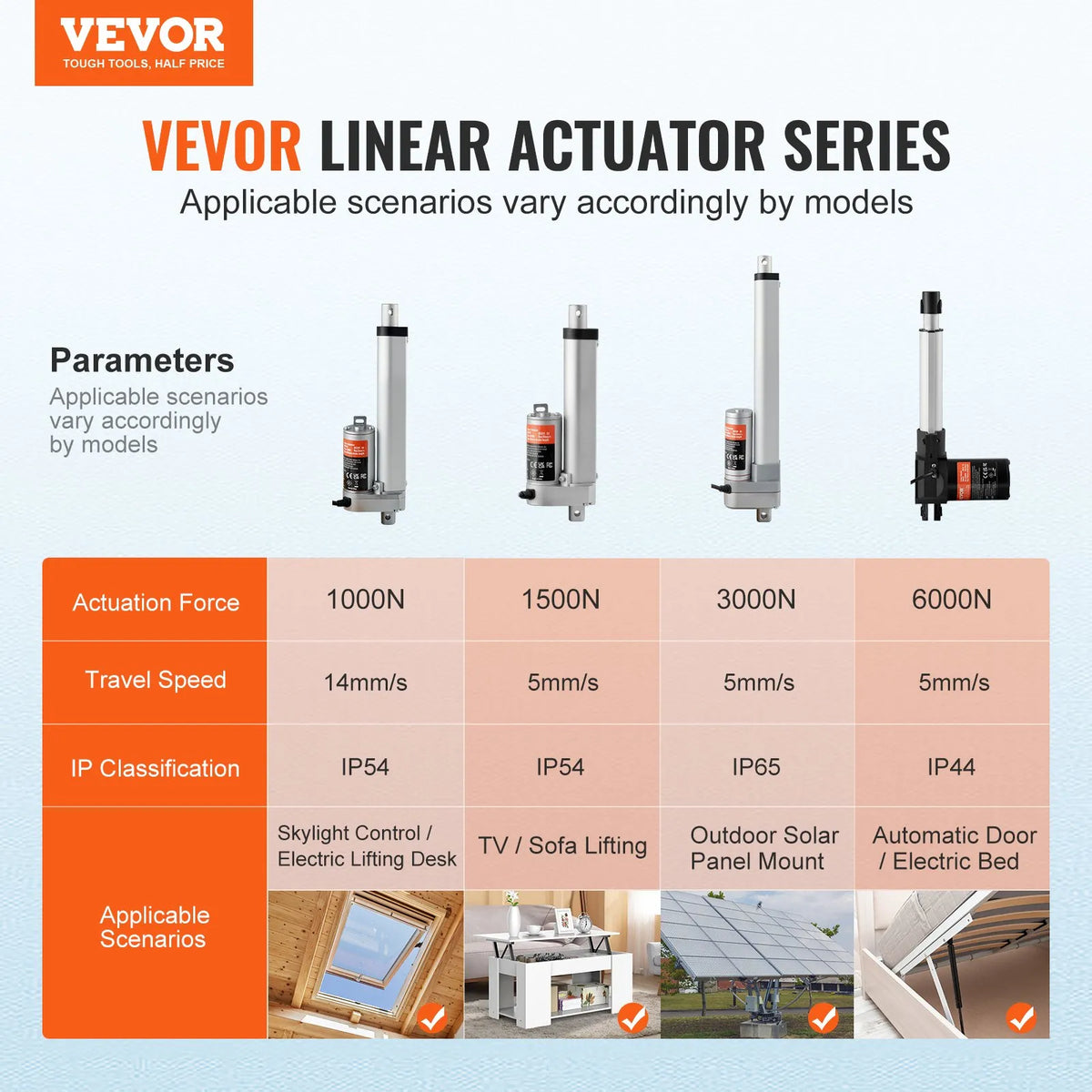 VEVOR Linear Actuator 12 V 10.2 cm High Load 149.7 kg / 1500 N 0.5 cm/s IP54 Protection