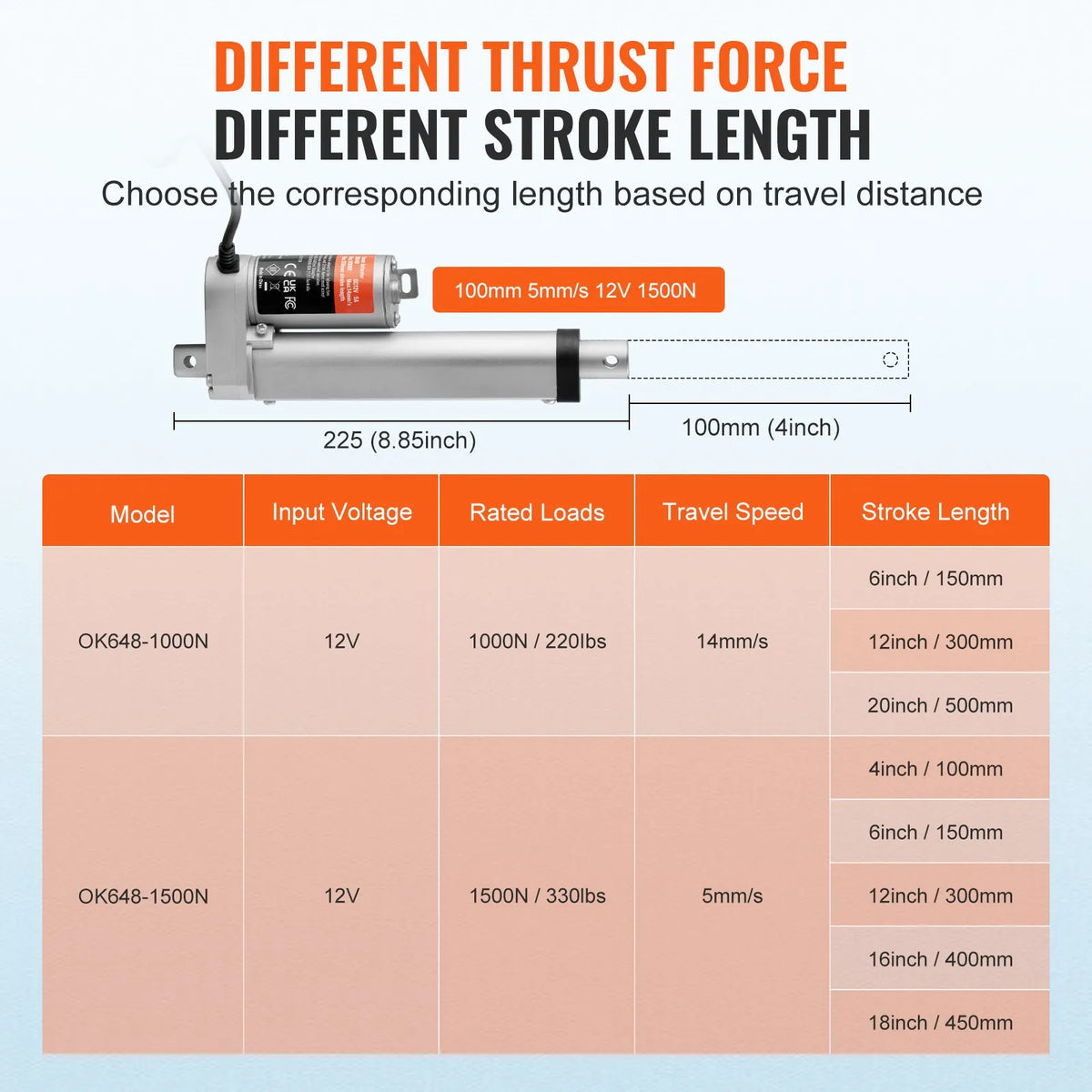 VEVOR Linear Actuator 12 V 10.2 cm High Load 149.7 kg / 1500 N 0.5 cm/s IP54 Protection