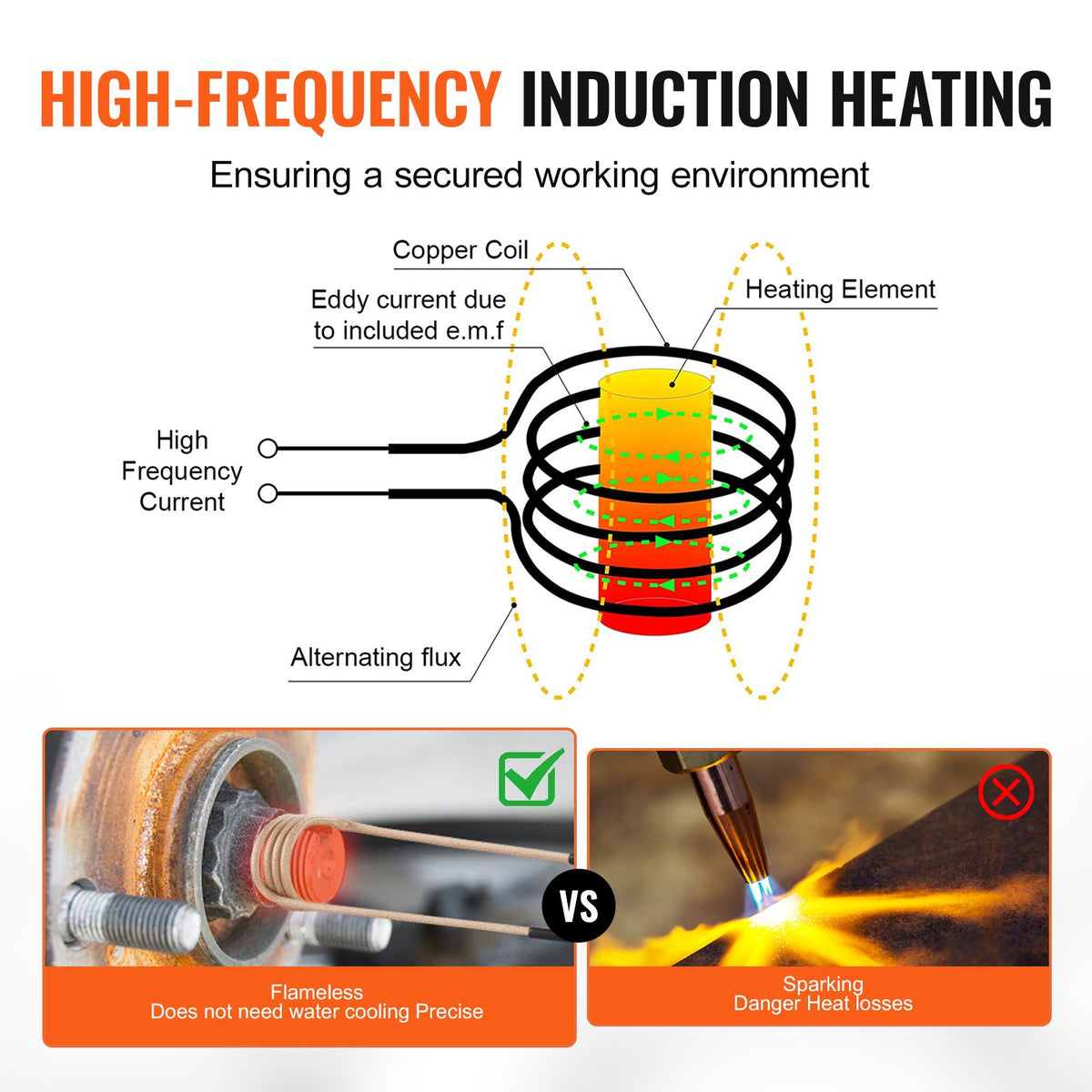 VEVOR ручной магнитный индукционный нагреватель 1100 Вт, 230 В, комплект с катушками