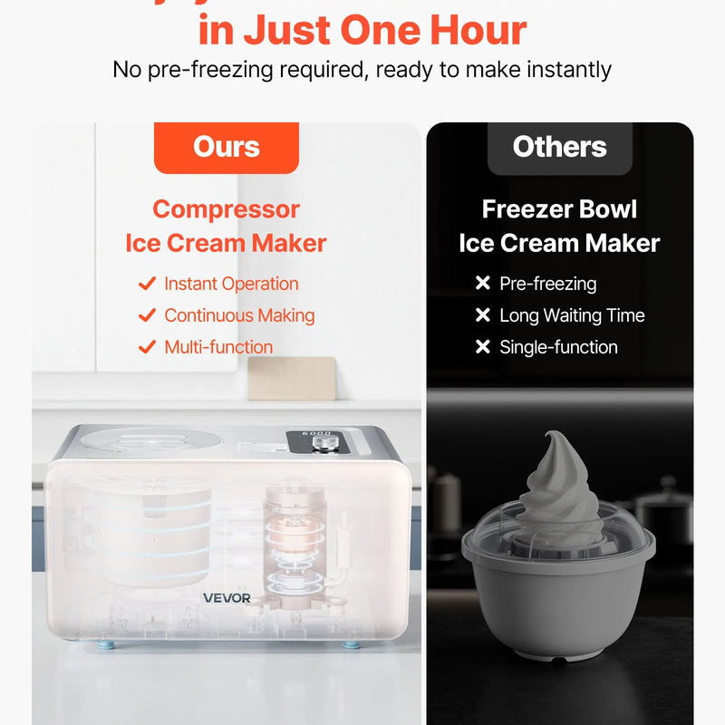 Automātiskā saldējuma mašīna ar iebūvētu kompresoru 2 L, elektriskā saldējuma un sorberta gatavotāja ar 3 režīmiem mājas virtuvei