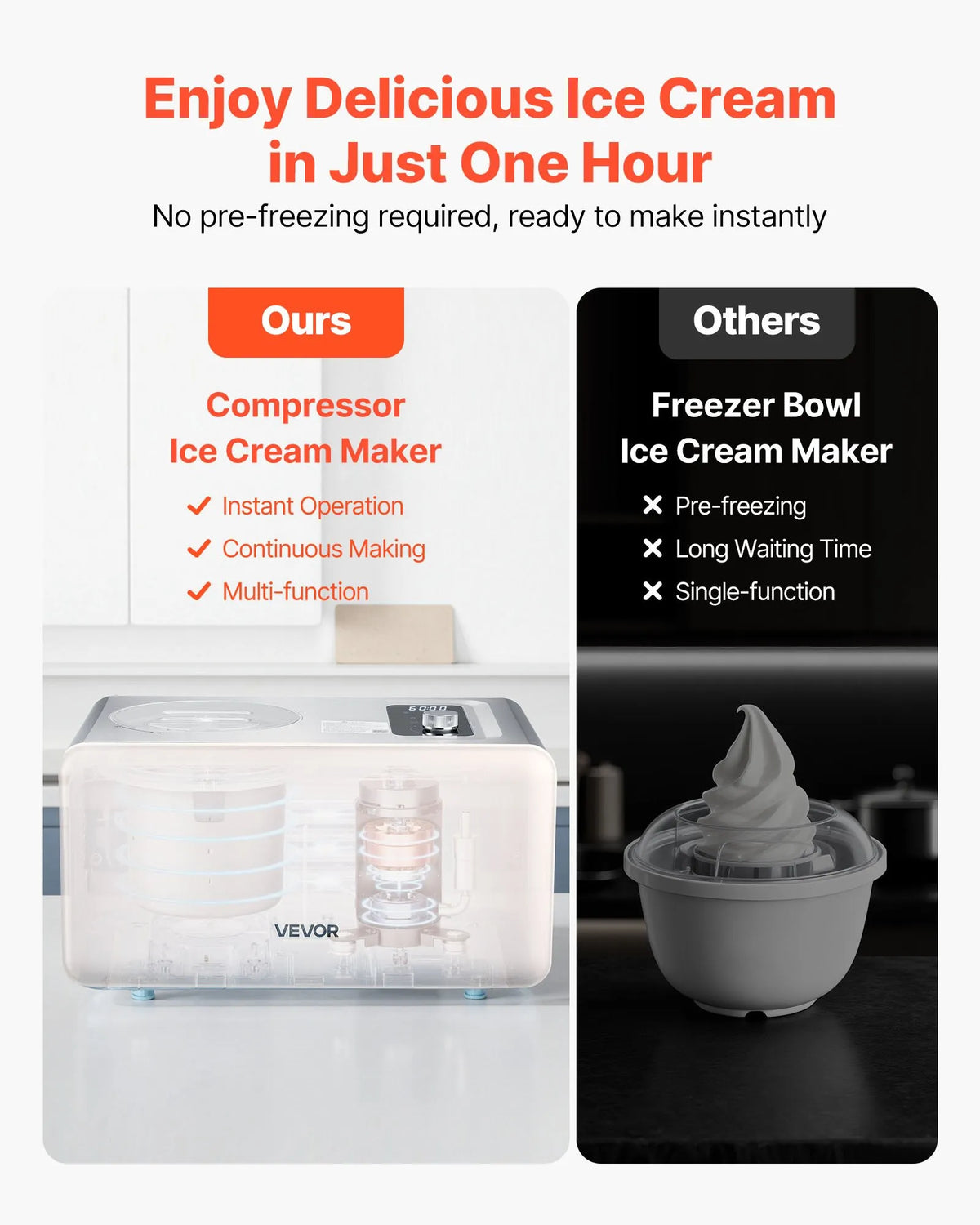 VEVOR Automatic Ice Cream Machine 2 l with Compressor, 3 Modes, for Ice Cream and Sorbet, Home