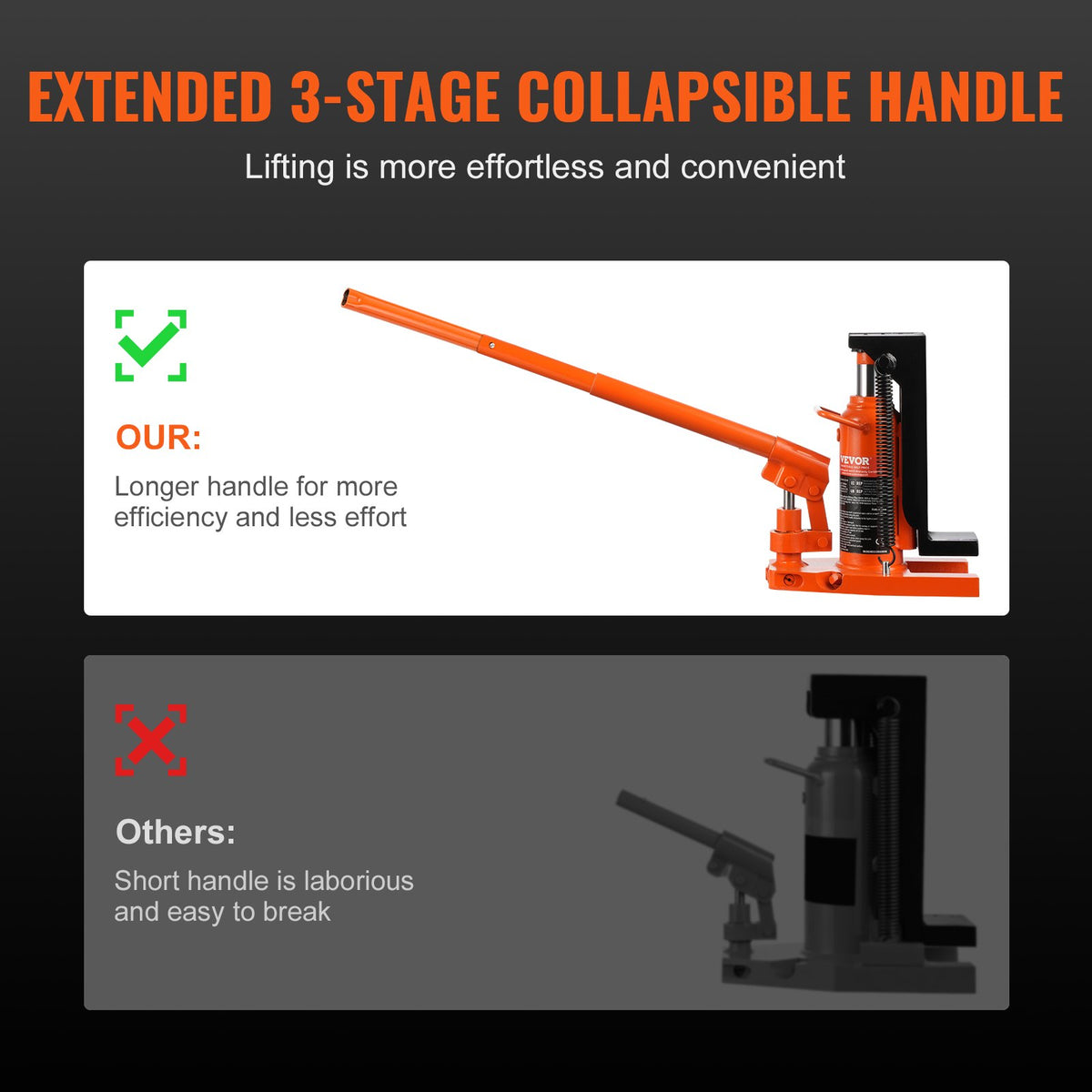 VEVOR Hydraulic Finger Jack – 2.5 Tonne Finger Lifting Capacity, 5 Tonne Maximum Lifting Capacity