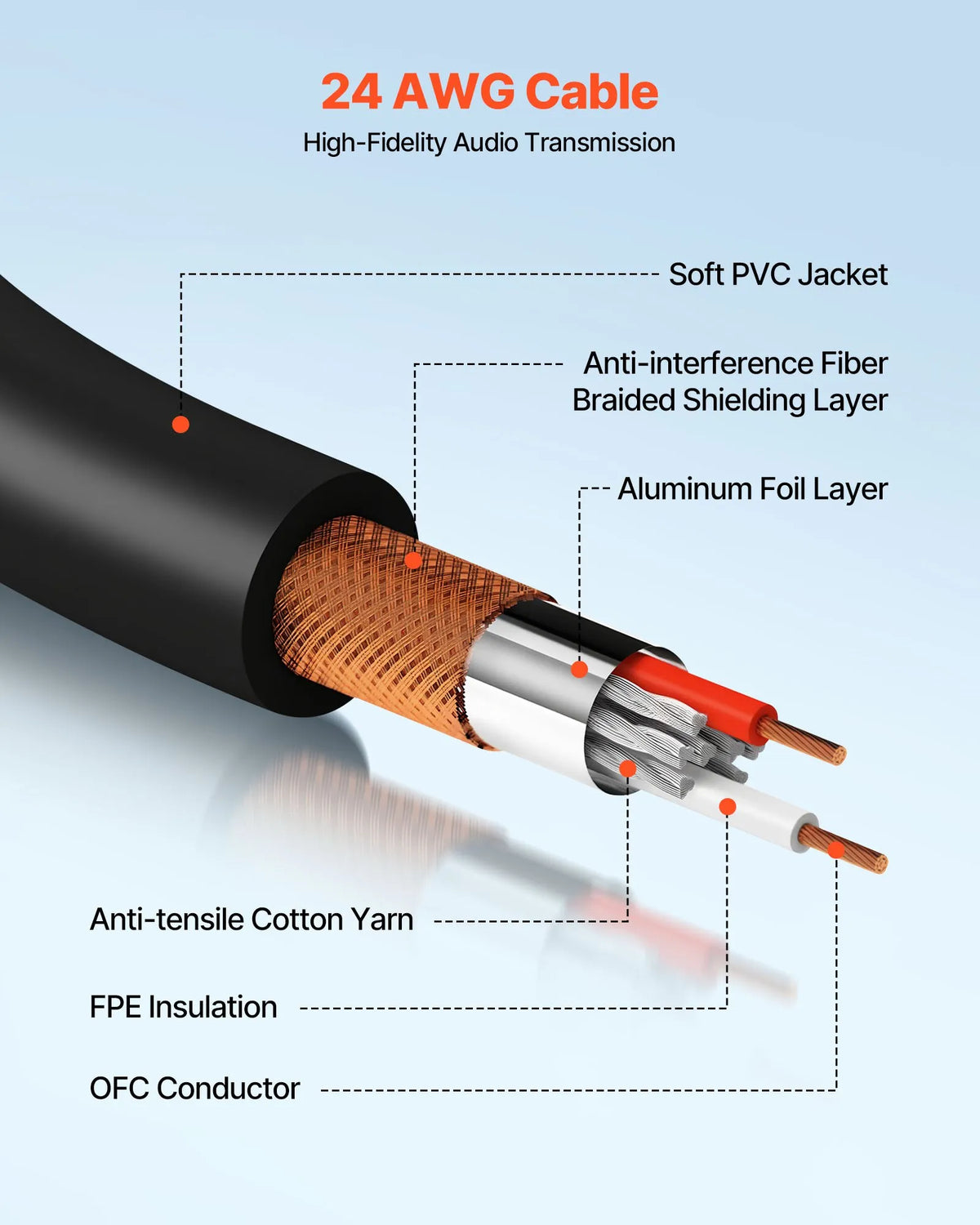 VEVOR XLR Cable 30.48 m, 2 pcs, Shielded Balanced DMX 3-pin with Gold-plated Connectors