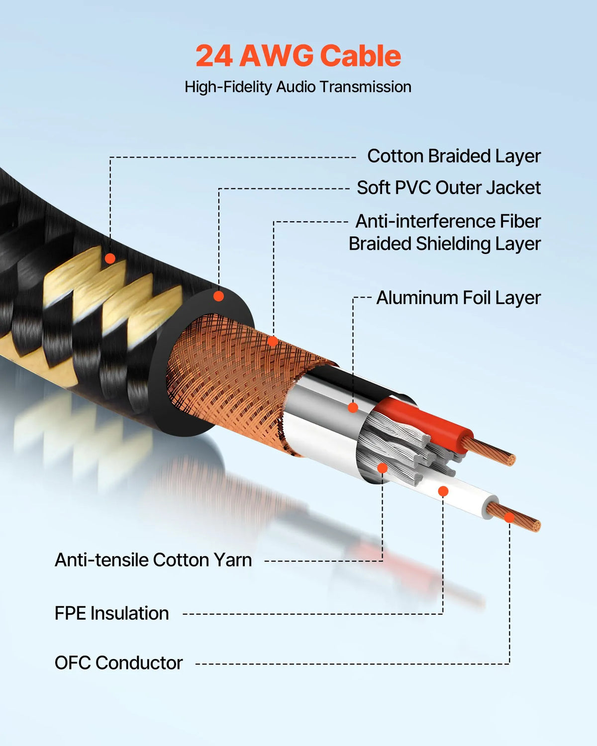 VEVOR XLR Cable 7.62 m, 6 pcs, Shielded Balanced DMX 3-pin with Gold-plated Connectors