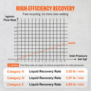VEVOR pārnēsājama 3/4 H aukstumnesēja atgūšanas iekārta - maiņstrāvas reģenerācijas iekārta ar augsta spiediena aizsardzību 220-240 V 60 Hz reģenerācijas iekārta HVAC tvaiku šķidrajam aukstumaģentam, automašīnu gaisa kondicionēšanai