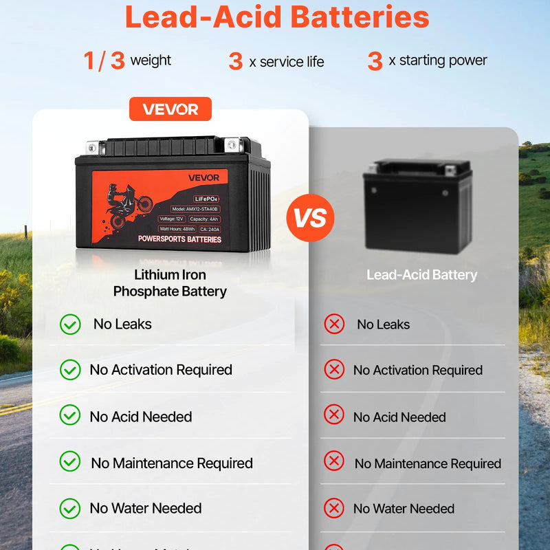 VEVOR motocikla akumulators 12 V 4 Ah LiFePO4 litija, iepriekš uzlādēts, bezapkopes, augstas veiktspējas, piemērots ATV, motocikliem, ūdens motocikliem, skūteriem, UTV un citiem transportlīdzekļiem