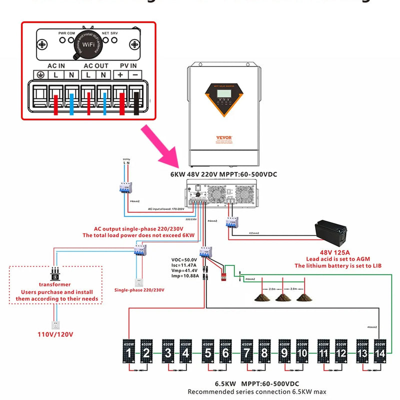 VEVOR hibrīdais saules invertors 6000 W, viss vienā tīras sinusoidās strāvas invertors–lādētājs, 48 V DC uz vienfāzes 220–230 V AC, ar iebūvētu 120 A MPPT saules kontrolieri, paredzēts autonomām sistēmām ar svina-skābes un litija akumulatoriem